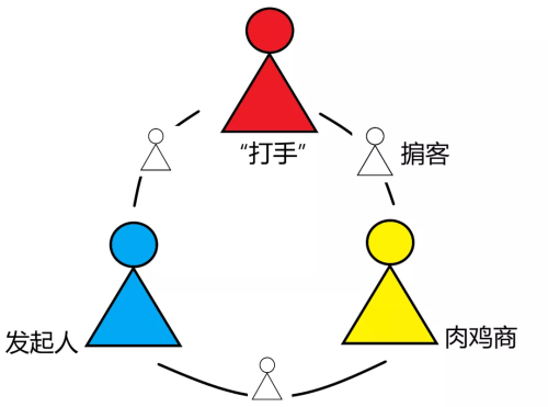 对抗梦魇--当中小开发者遭遇DDoS攻击