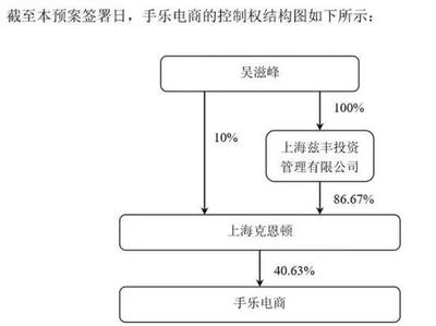 麦趣尔一个月换了两家独立财务顾问 是什么收购项目
